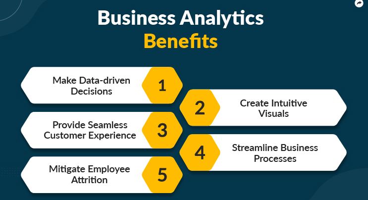 The Benefits Of A Business Analytics Degree
